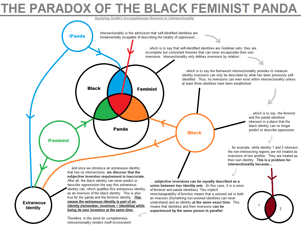 null - The Paradox of the Black Feminist Panda