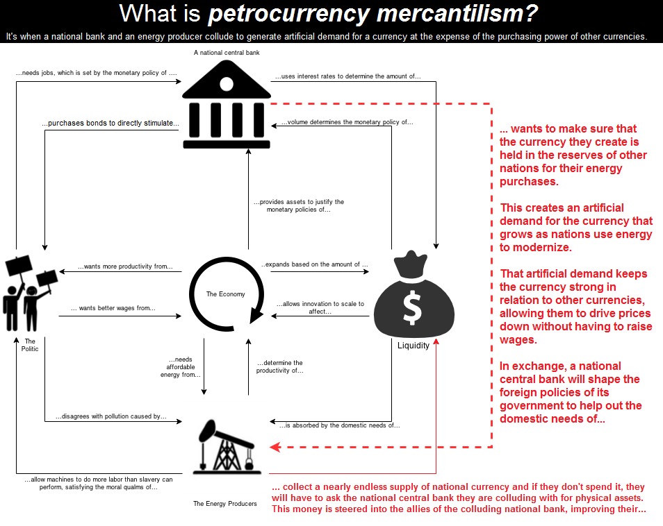 null - Petrocurrency mercantilism